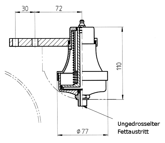 schmiertopf